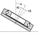 Inclined/variable axis