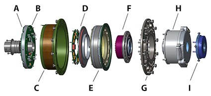 Kaydon Bearings - International Space Station - CAESAR robot arm bearings