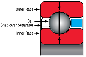 	Kaydon Bearings - Type C, radial contact bearing
