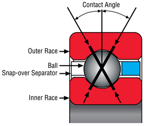 	Kaydon Bearings - Type X, four-point contact bearing