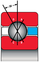 Kaydon Bearings - Type X, four-point contact bearing - axial force