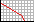 load chart