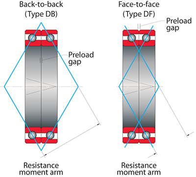 Kaydon Bearings - mounting thin section bearings - Type A, angular contact bearings