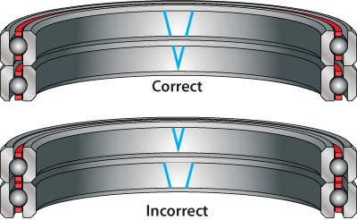 Kaydon Bearings - mounting thin section bearings - angular contact bearings, duplex set, V marked across the OD & ID for proper alignment